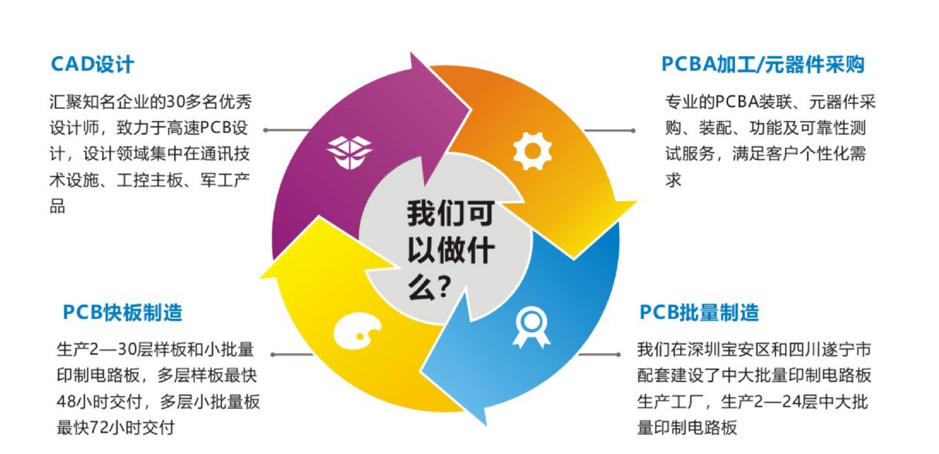 企业服务——内容.jpg